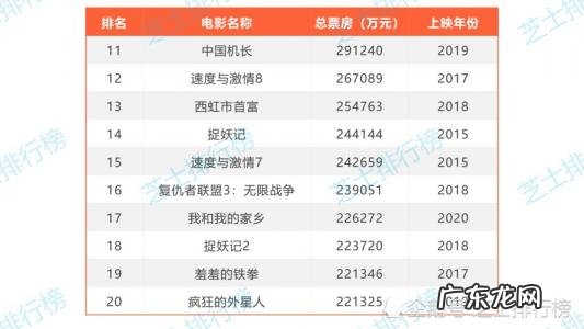 今日实时票房排行榜累计 今日实时票房排行榜