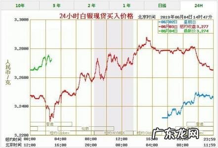 今日银价多少一克走势图 今日银价走势图走势银