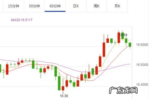 今日银价多少一克走势图 今日银价走势图走势银