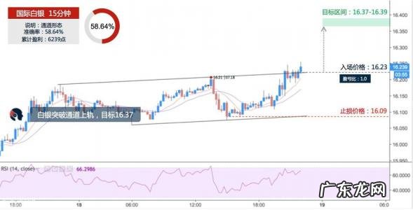 今日银价多少一克走势图 今日银价走势图走势银