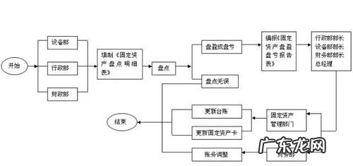 代理记账的基本工作 代理记账的基本程序