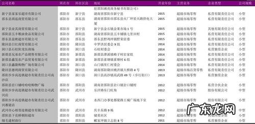 企业名录搜索软件 知乎 企业名录搜索软件