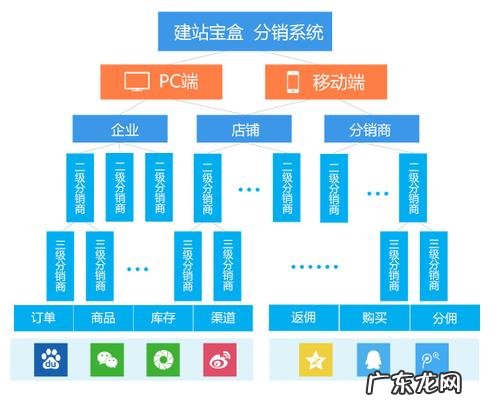 长沙企业自助建站 企业自助建站软件