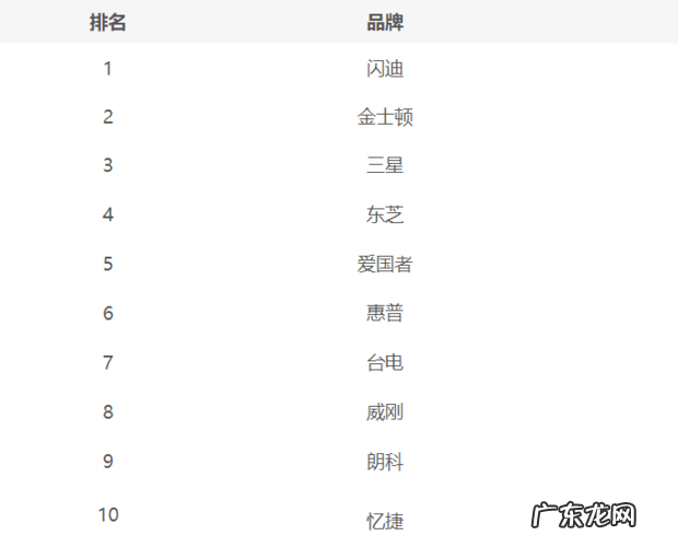 优盘哪个品牌质量好 优盘品牌排行榜