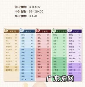 低糖分的水果排名 低糖分的水果有哪些