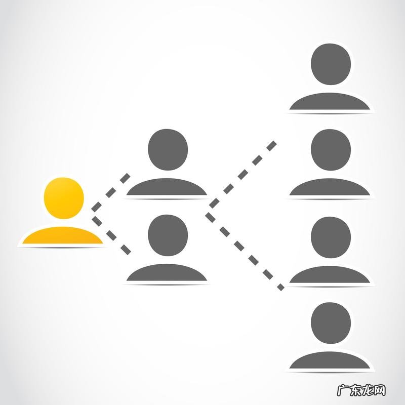 人际网络营销2900 人际网络营销