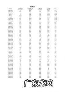 等额本息换算成先息后本计算器 先息后本计算器