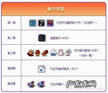 冒险岛角色卡打折多少钱 冒险岛角色卡