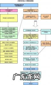 公司分立的程序步骤 分公司成立流程