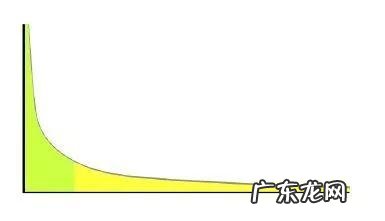 分手七天定律女人心理 分手七天定律