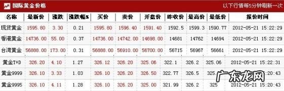 1克黄金多少钱人民币