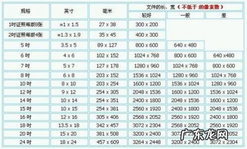 1寸相片尺寸是多大 1寸相片尺寸