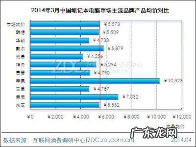 超薄笔记本电脑排名前十名 2014笔记本电脑排名