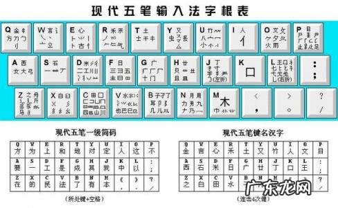 26键打字口诀六年级学的英语 26键打字口诀