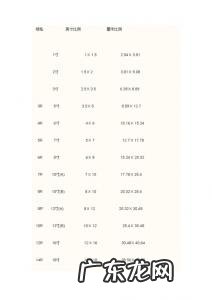 2英寸等于多少厘米