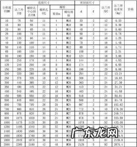 304的不锈钢板理论重量计算公式 304不锈钢板理论重量表