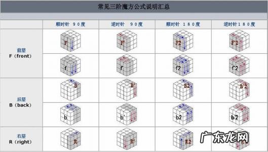 三阶魔方初级公式 三阶魔方公式最后一步