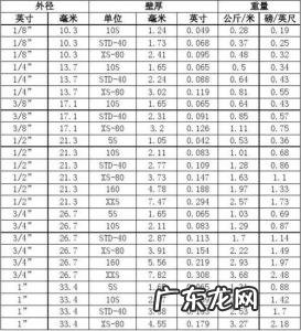不锈钢板重量计算公式2019315文库 不锈钢板重量计算公式