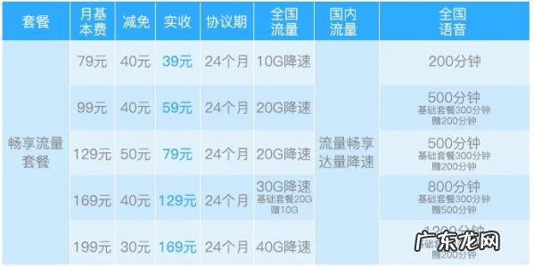 移动花卡专属流量是什么意思 专属流量是什么意思