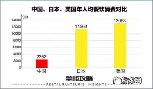 中国中产阶级家庭收入标准 中国中产阶级