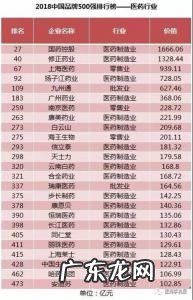 中国直销排行榜前十名人物 中国直销排行榜