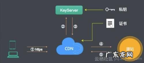 钻磊二级域名分发 二级域名分发