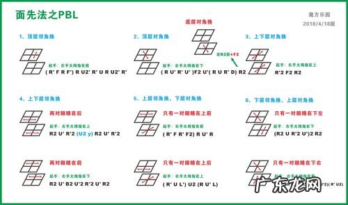 二阶魔方简单口诀表site2 二阶魔方简单口诀表