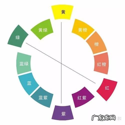 互补色和对比色的区别