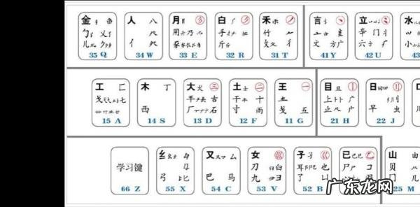五笔字根表快速记忆图 讲解 五笔字根表快速记忆图
