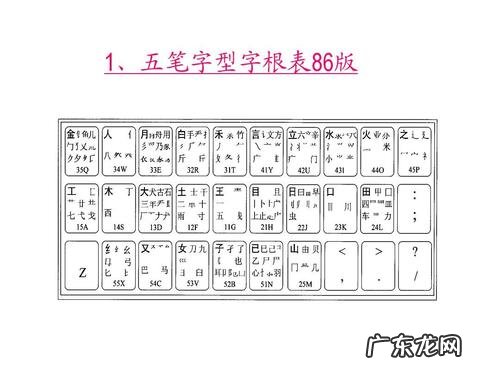 五笔输入法口诀表 五笔输入法口诀