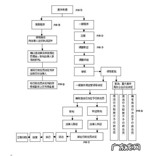 事业单位内部审计的主要内容 内部审计的主要内容