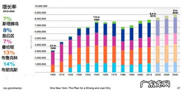 全球国家数量变化情况 全球国家数量