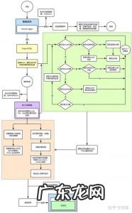 前端三大主流框架国内使用排名 前端三大主流框架