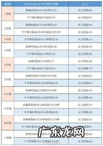 北京地铁时间表早晚 北京地铁时间表