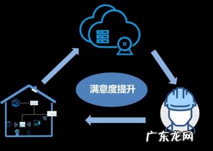 北京宽带通 北京宽带自服务