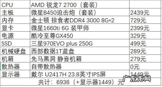 台式电脑组装配置单 台式电脑组装配置单