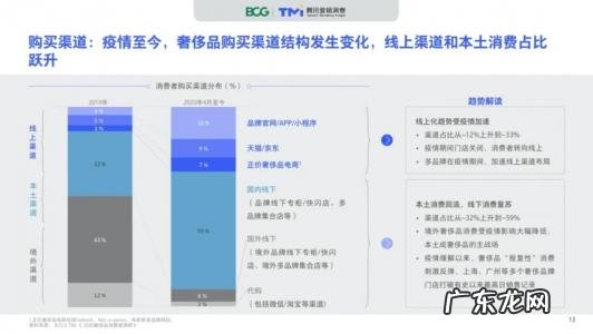 数字资产交易 品牌数字资产