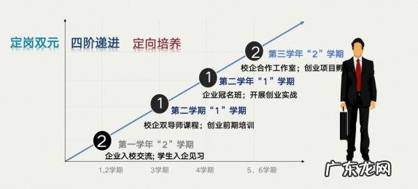 商务英语就业前景女生 商务英语就业前景