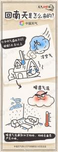 南方的回南天什么意思 回南天什么意思