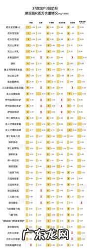 国产奶粉排名前十名 国产奶粉排名