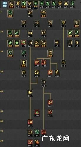 地下城阿修罗加点2021 地下城阿修罗加点
