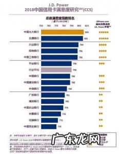 国内口碑最好的信用卡金卡和白金卡 国内口碑最好的信用卡