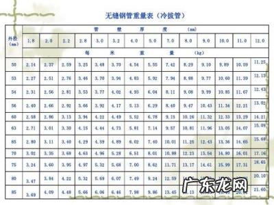 12圆钢理论重量表 圆钢理论重量表