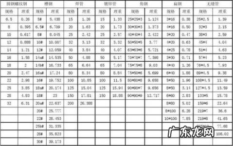 304不锈钢圆钢重量计算公式 圆钢重量计算公式