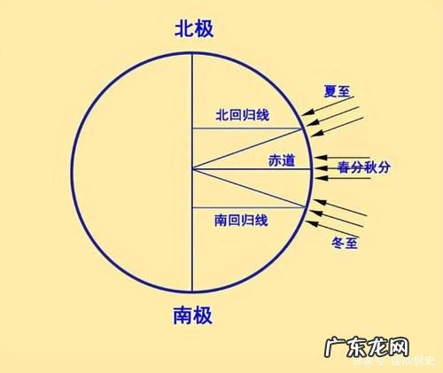 星座夏令时是什么 夏令时是什么