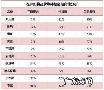 奶粉排行榜前十位都是什么牌子 奶粉排行榜前十位