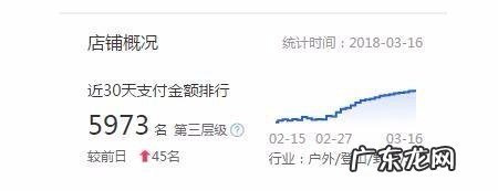 查看淘宝一年消费总额 如何查看淘宝消费总额