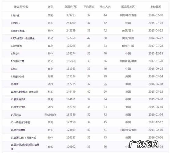 实时票房排名水门桥 实时票房排名