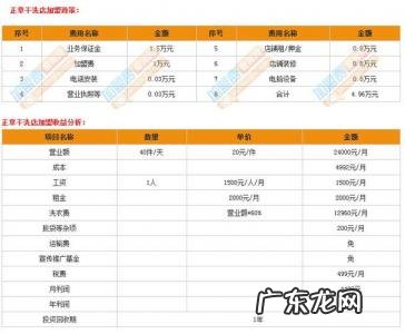 投资干洗店需要多少成本 开干洗店成本