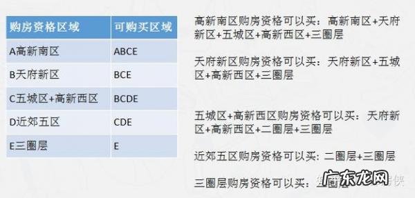 成都限售政策解读2020 成都限售政策解读